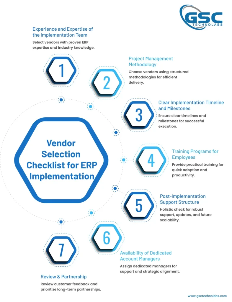 How to Choose the Right ERP Vendor for Long-Term Business Growth along with ERP System