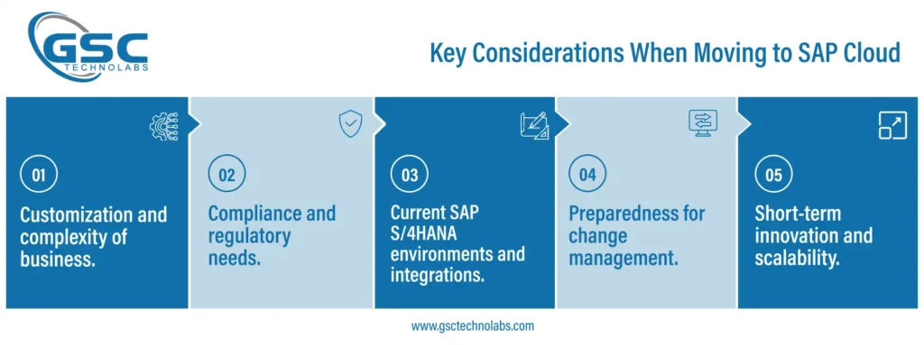 key_considerations_when_moving_to_sap_cloud