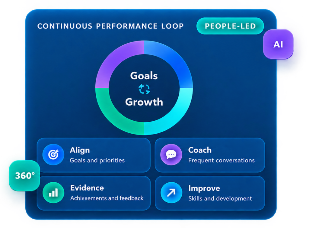 SAP SuccessFactors Performance