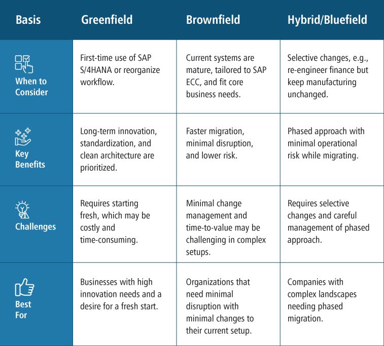 SAP-Greenfield-Brownfield-Blufield